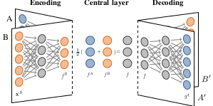 Axial convolutional network.